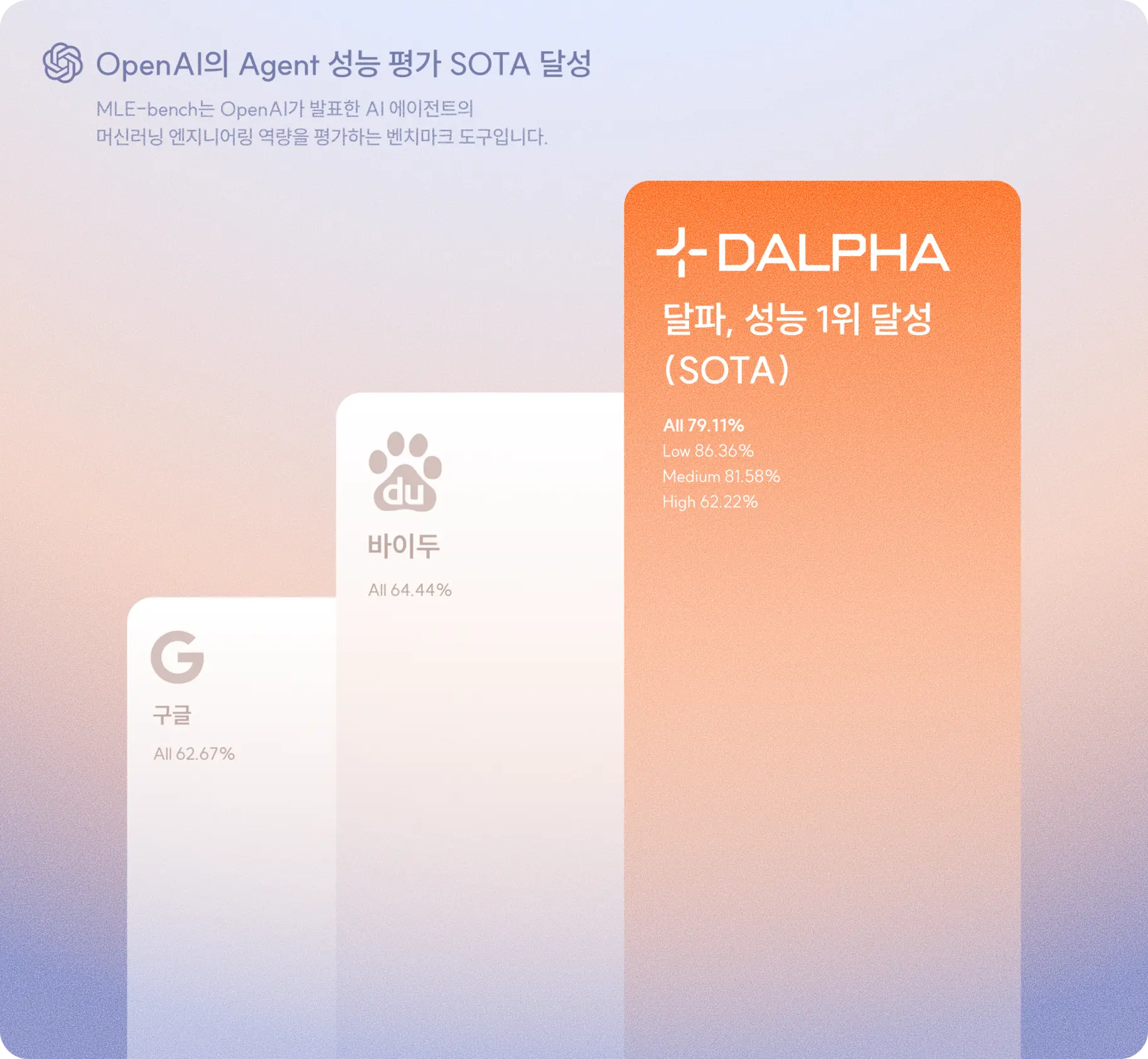 Team DALPHA